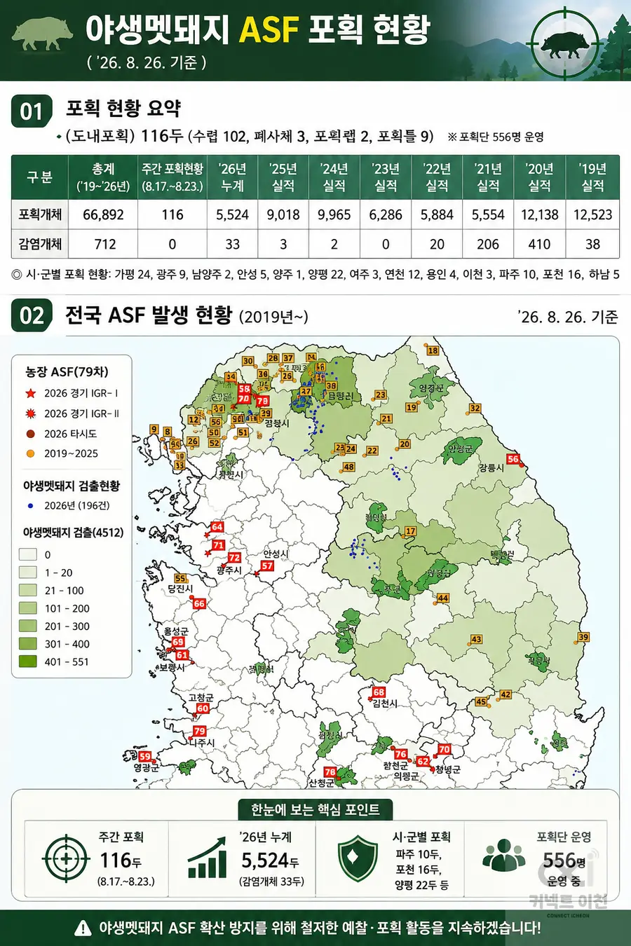 내용 경기도청 제공 / 이미지 Generated by AI