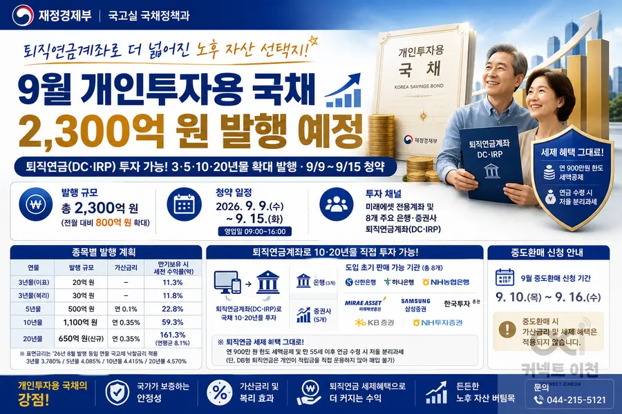 내용 재정경제부 제공 / 이미지 Generated by AI