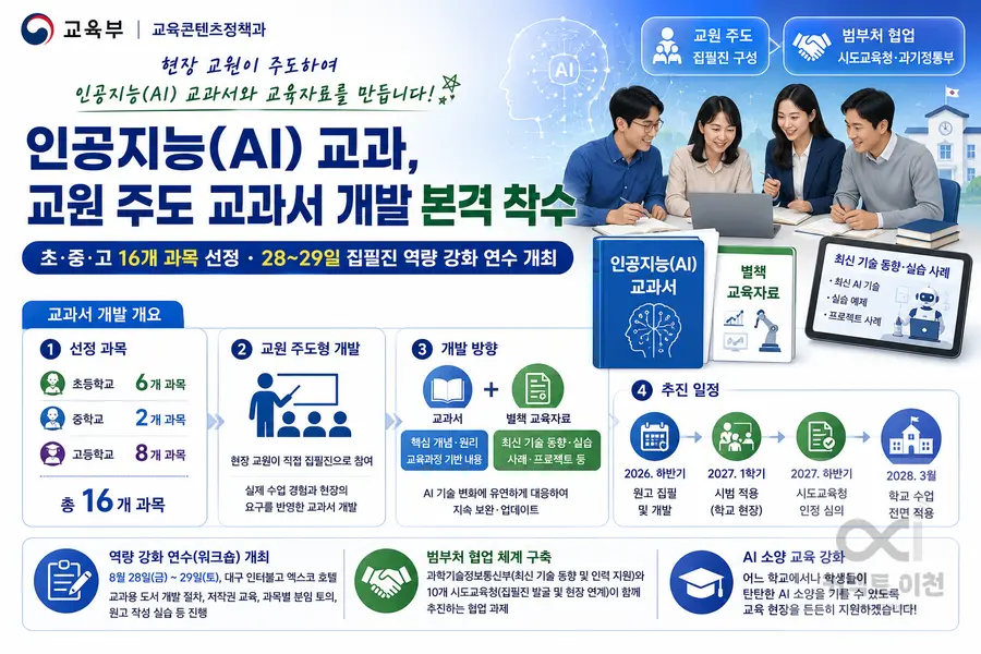 내용 교육부 제공 / 이미지 Generated by AI
