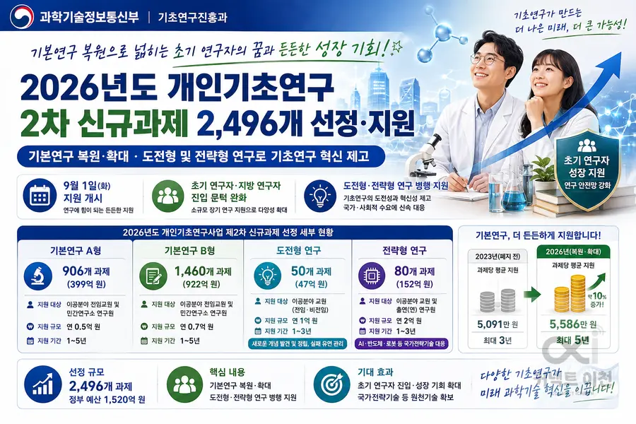내용 과학기술정보통신부 제공 / 이미지 Generated by AI