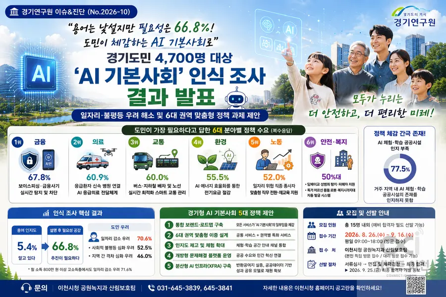 내용 경기도청 제공 / 이미지 Generated by AI