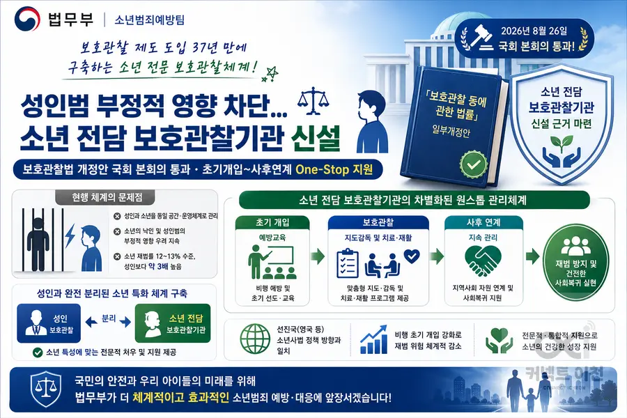 내용 법무부 제공 / 이미지 Generated by AI