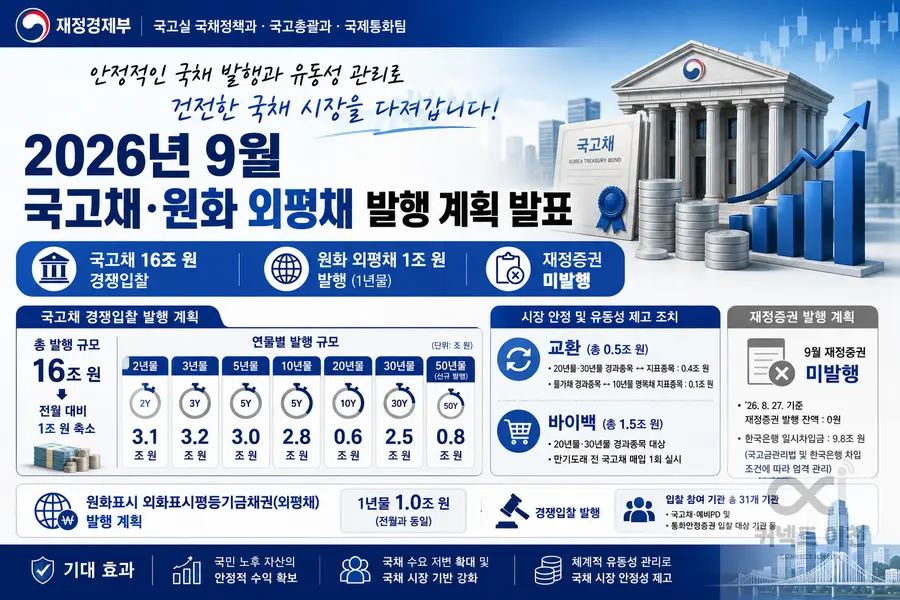 내용 재정경제부 제공 / 이미지 Generated by AI
