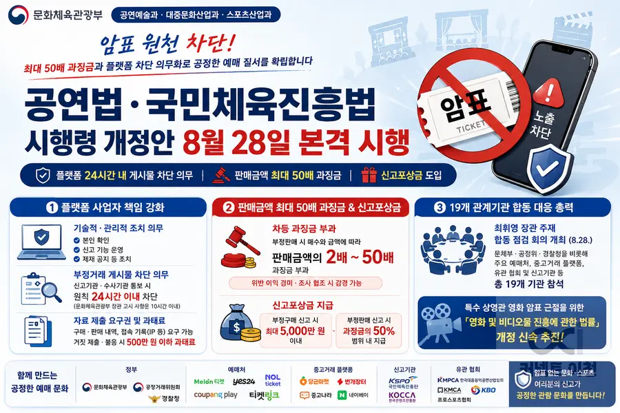 내용 문화체육관광부 제공 / 이미지 Generated by AI