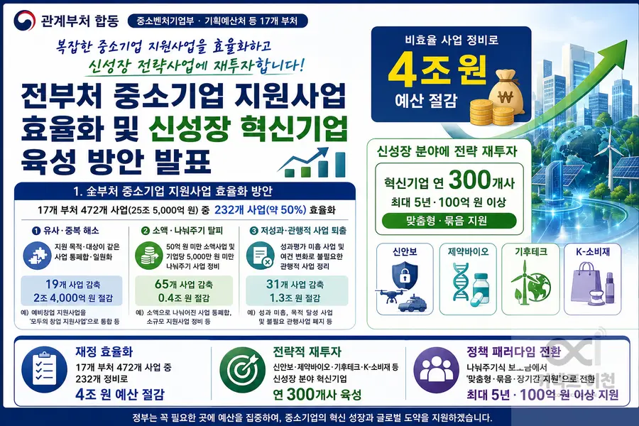 내용 중소벤처기업부 제공 / 이미지 Generated by AI