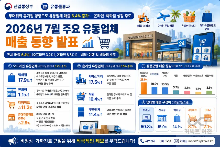 내용 산업통상부 제공 / 이미지 Generated by AI