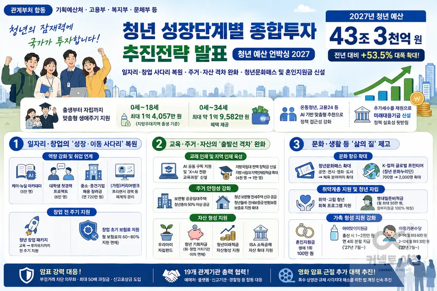 내용 문화체육관광부 제공 / 이미지 Generated by AI