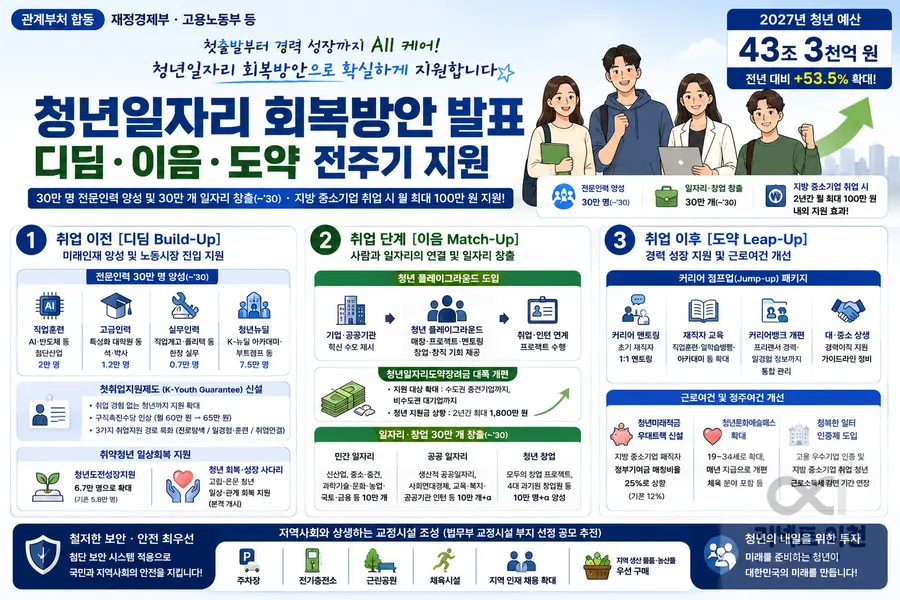 내용 재정경제부 제공 / 이미지 Generated by AI