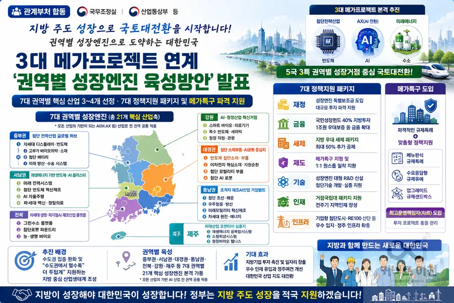 내용 산업통상부 제공 / 이미지 Generated by AI