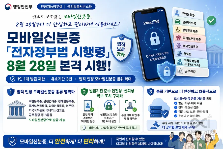 내용 행정안전부 제공 / 이미지 Generated by AI