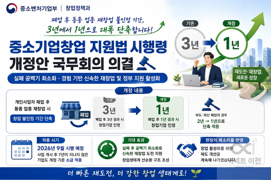 내용 중소벤처기업부 제공 / 이미지 Generated by AI