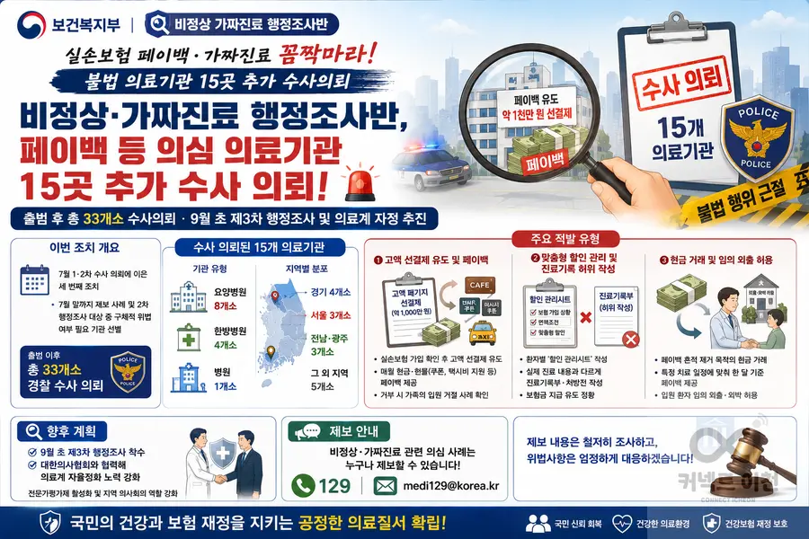 내용 보건복지부 제공 / 이미지 Generated by AI