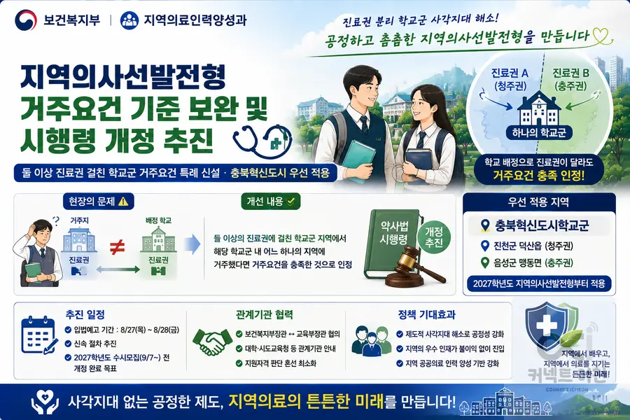 내용 보건복지부 제공 / 이미지 Generated by AI