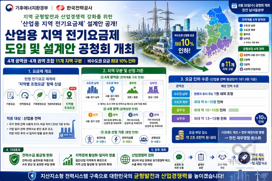 내용 기후에너지환경부 제공 / 이미지 Generated by AI