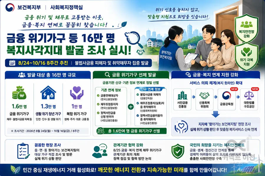 내용 보건복지부 제공 / 이미지 Generated by AI