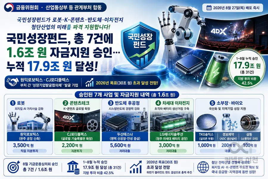 내용 산업통상부 제공 / 이미지 Generated by AI
