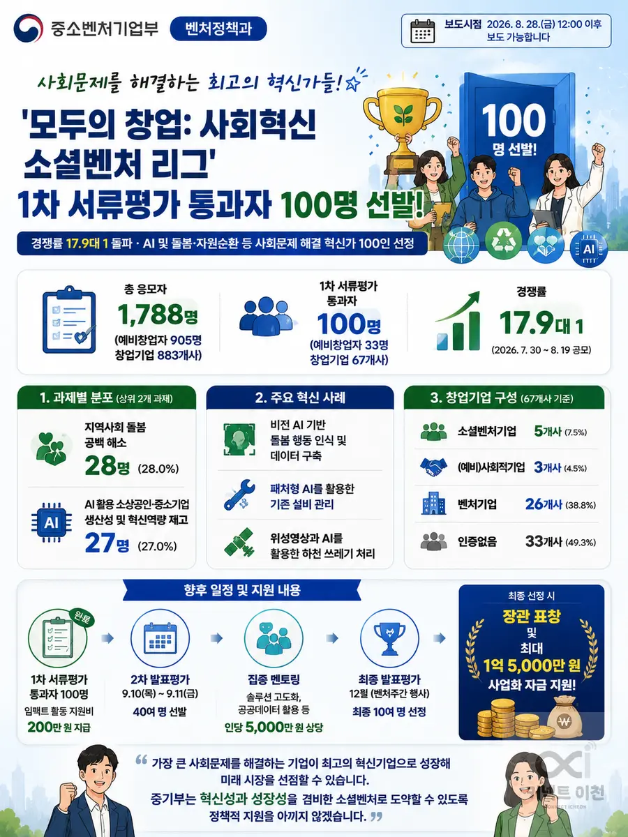내용 중소벤처기업부 제공 / 이미지 Generated by AI