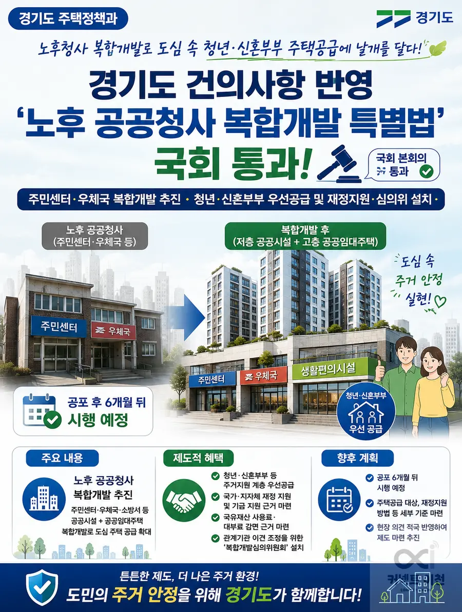 내용 경기도청 제공 / 이미지 Generated by AI