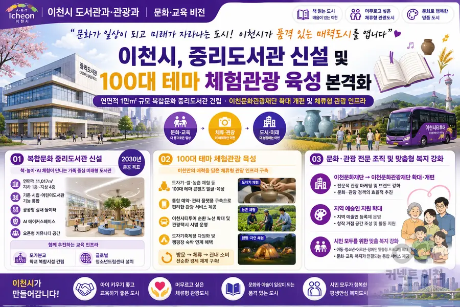 내용 민선9기 이천시장 공약계획 참조 / 이미지 Generated by AI