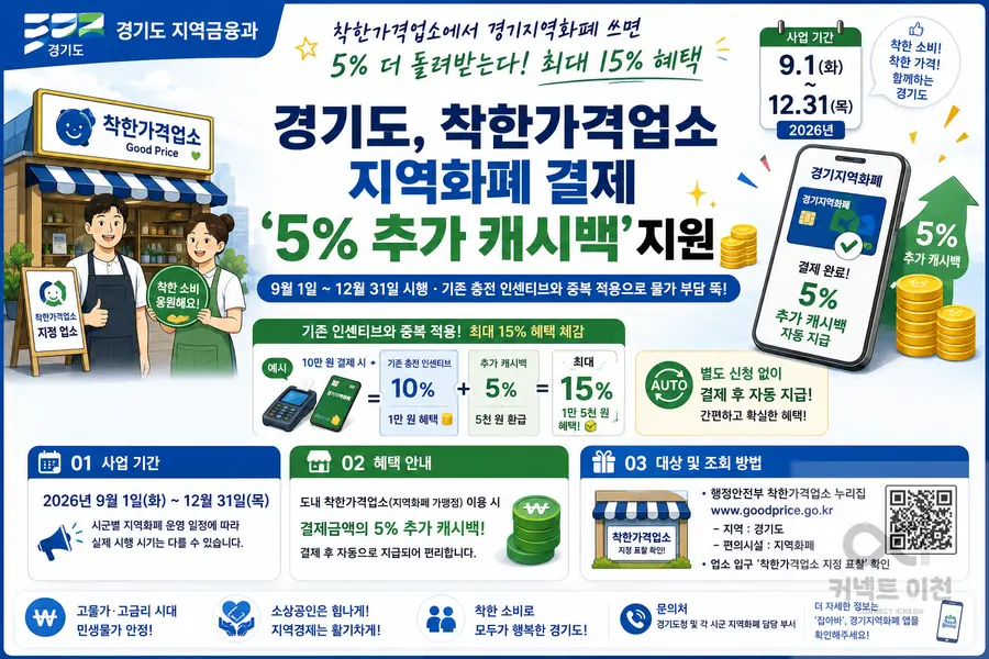 내용 경기도청 제공 / 이미지 Generated by AI