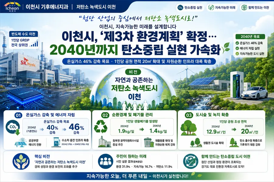 내용 이천시 환경계획 참조 / 이미지 Generated by AI