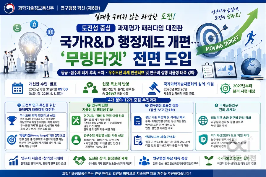 내용 과학기술정보통신부 제공 / 이미지 Generated by AI
