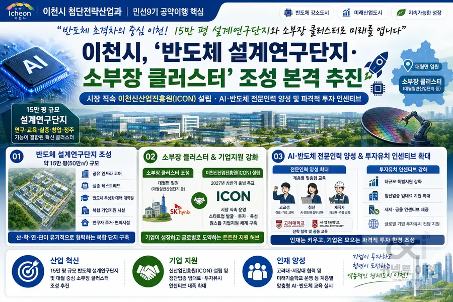 내용 민선9기 이천시장 공약계획 참조 / 이미지 Generated by AI