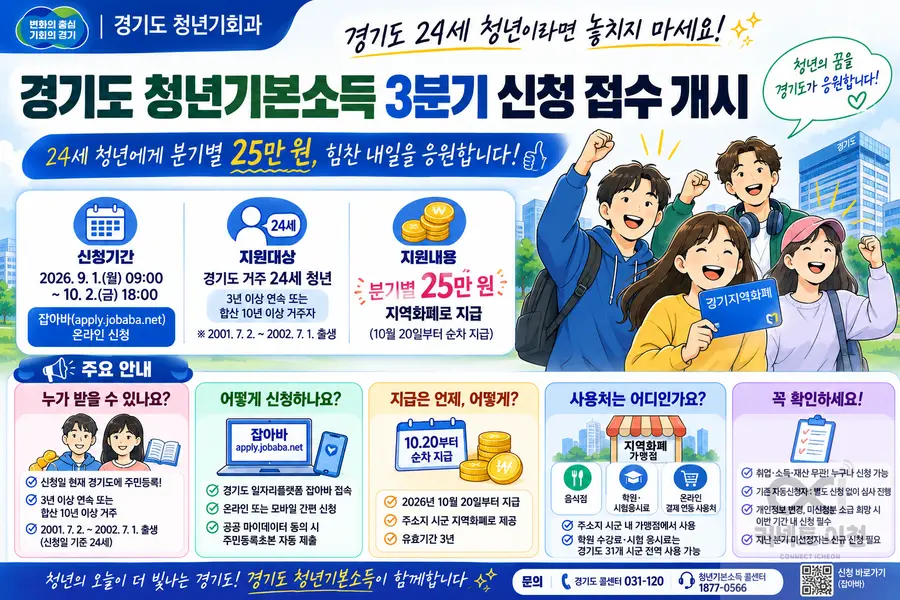 내용 경기도청 제공 / 이미지 Generated by AI