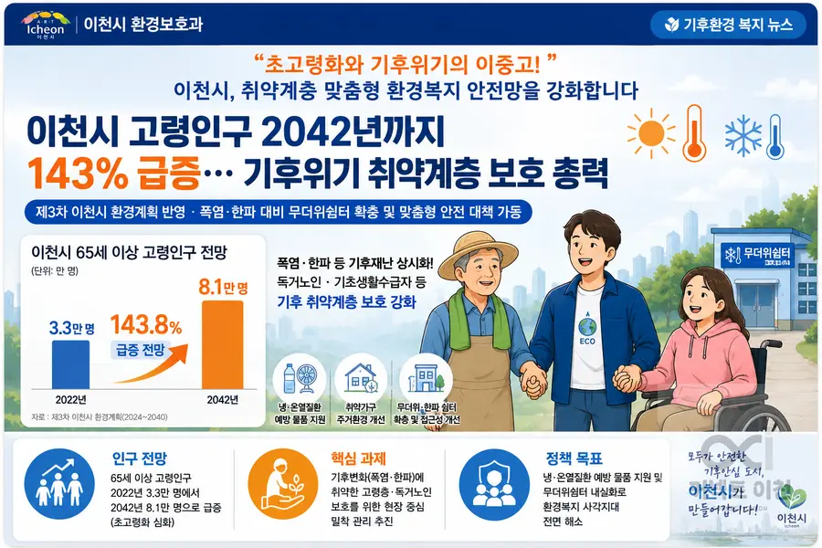 내용 이천시청 환경계획 참조 / 이미지 Generated by AI