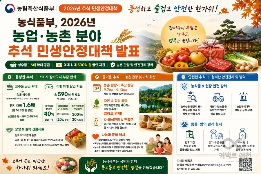내용 농림축산식품부 제공 / 이미지 Generated by AI