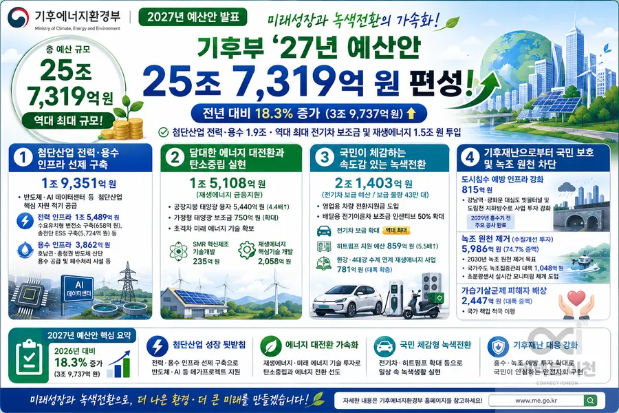 내용 기후에너지환경부 제공 / 이미지 Generated by AI