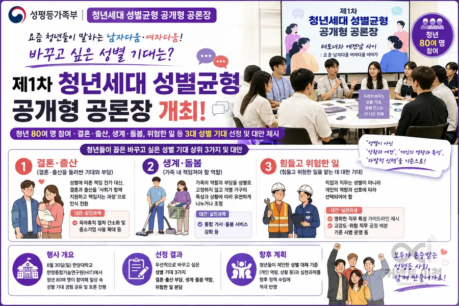 내용 성평등가족부 제공 / 이미지 Generated by AI