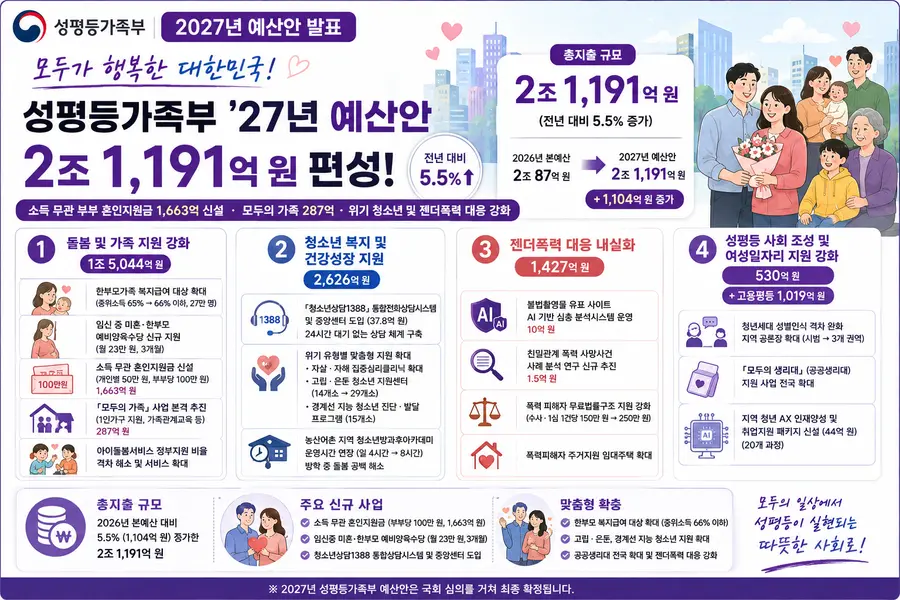 내용 성평등가족부 제공 / 이미지 Generated by AI
