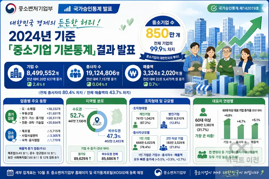 내용 중소벤처기업부 제공 / 이미지 Generated by AI