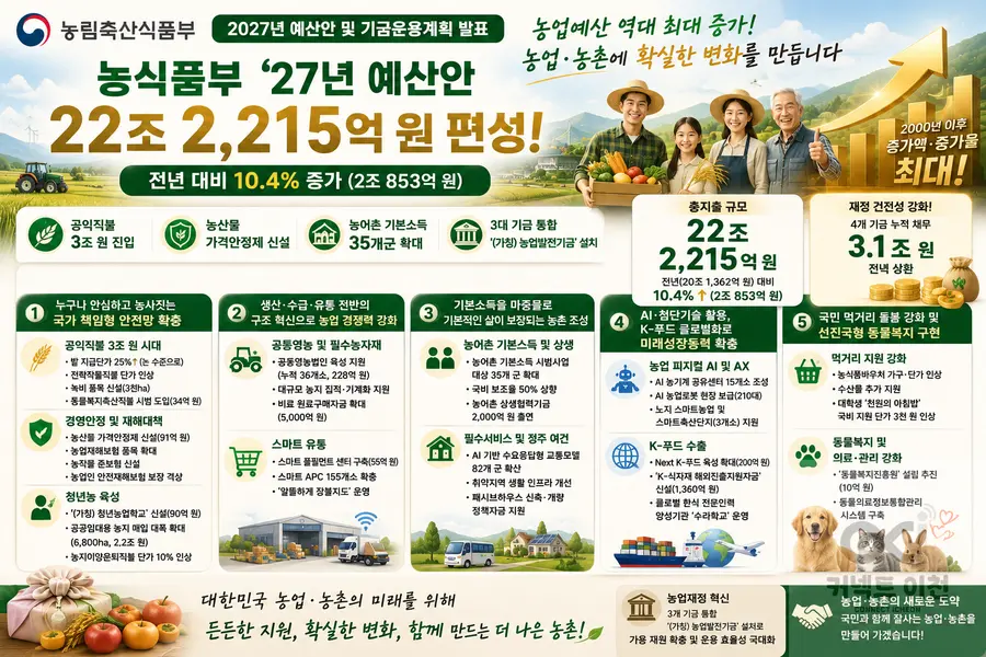 내용 농림축산식품부 제공 / 이미지 Generated by AI