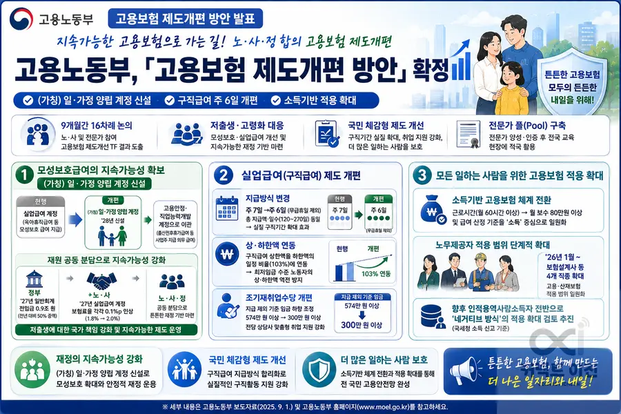 내용 고용노동부 제공 / 이미지 Generated by AI