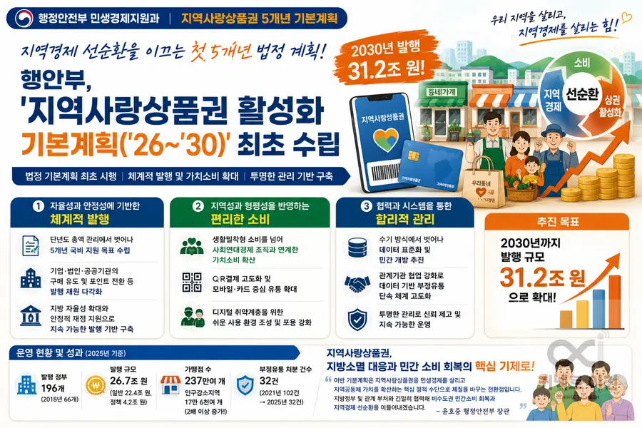 내용 행정안전부 제공 / 이미지 Generated by AI