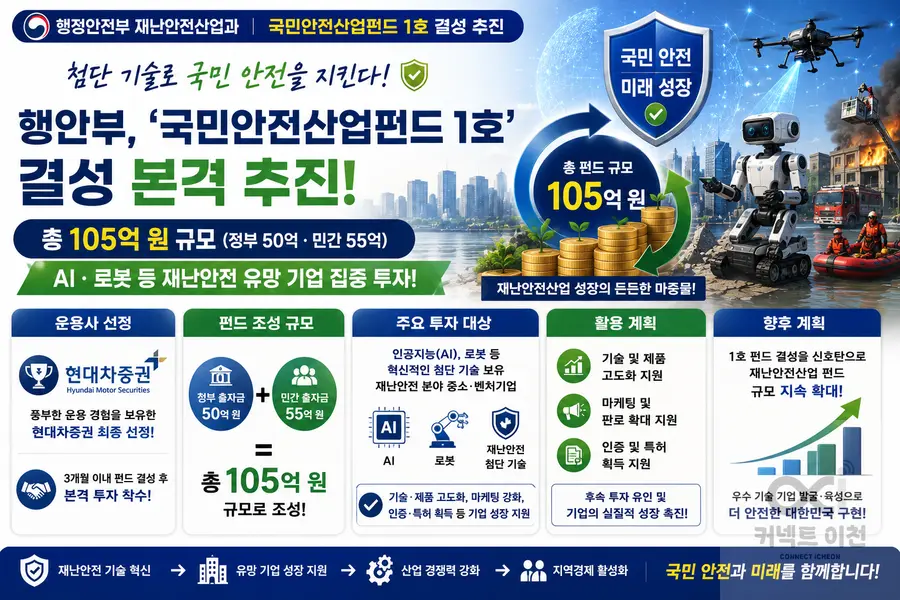 내용 행정안전부 제공 / 이미지 Generated by AI
