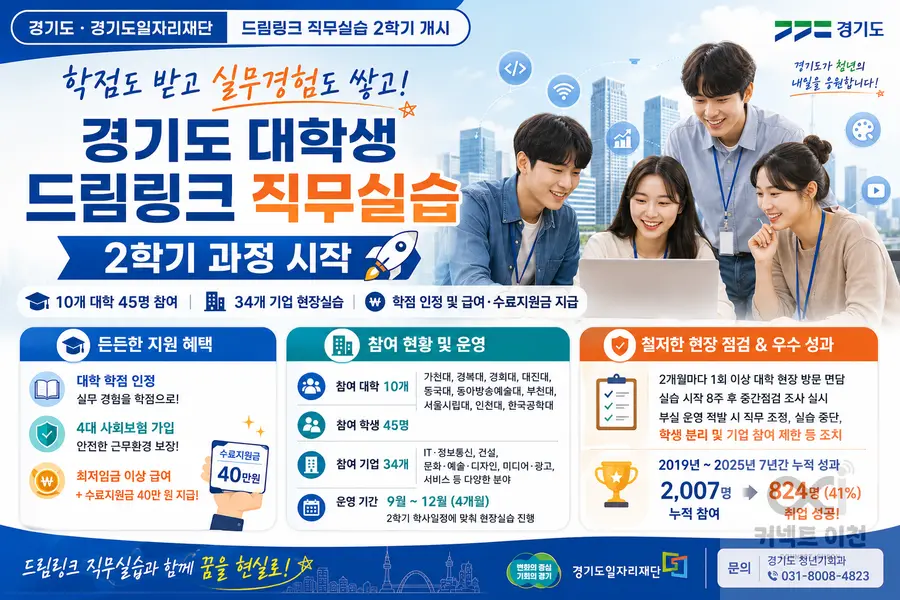 내용 경기도청 제공 / 이미지 Generated by AI