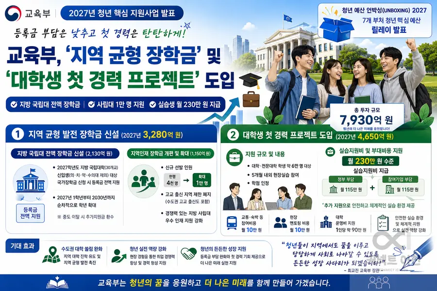 내용 교육부 제공 / 이미지 Generated by AI