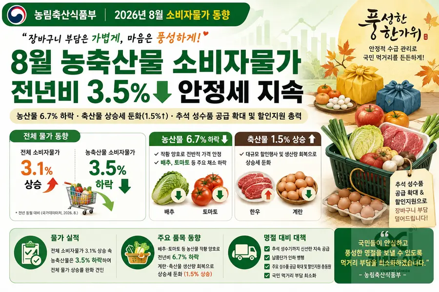 내용 농림축산식품부 제공 / 이미지 Generated by AI
