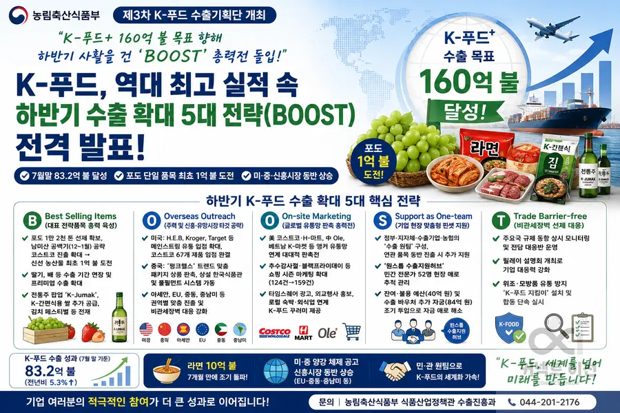 내용 농림축산식품부 제공 / 이미지 Generated by AI