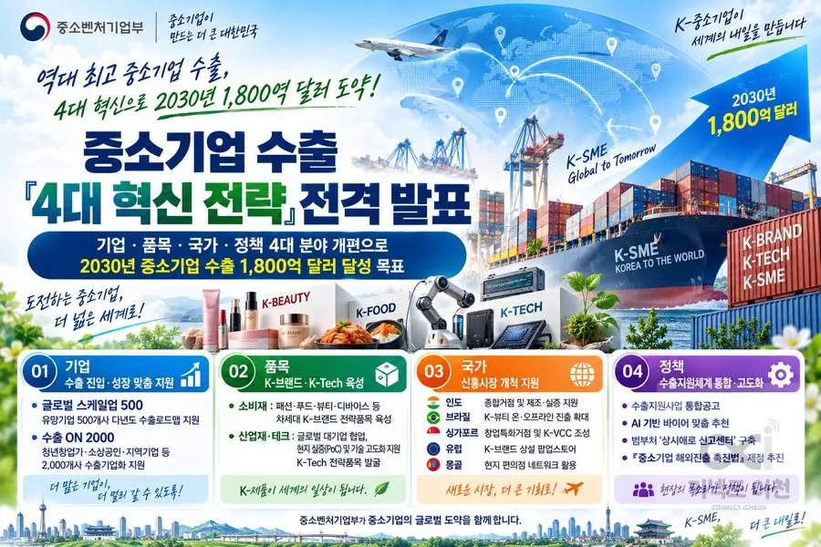 내용 중소벤처기업부 제공 / 이미지 Generated by AI