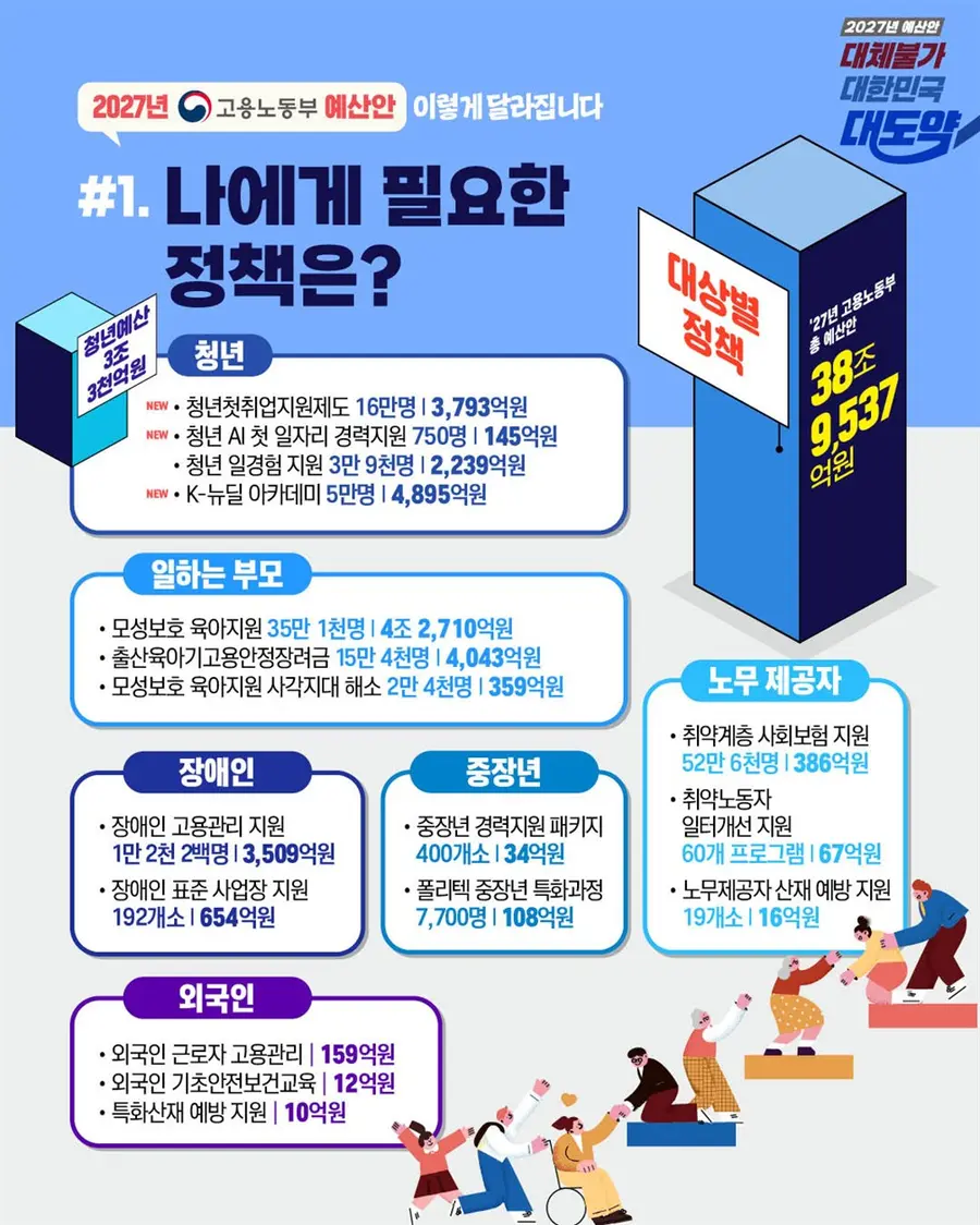 고용노동부 제공