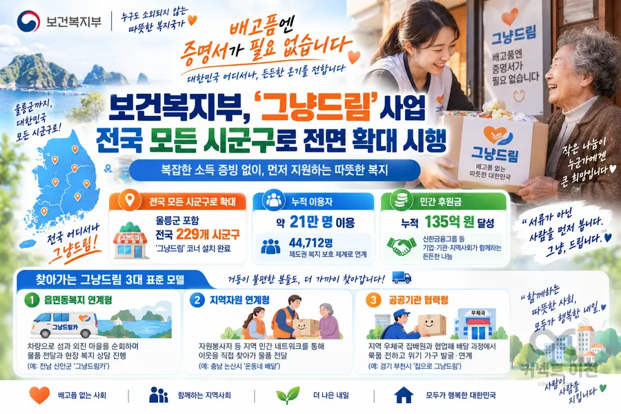 내용 보건복지부 제공 / 이미지 Generated by AI