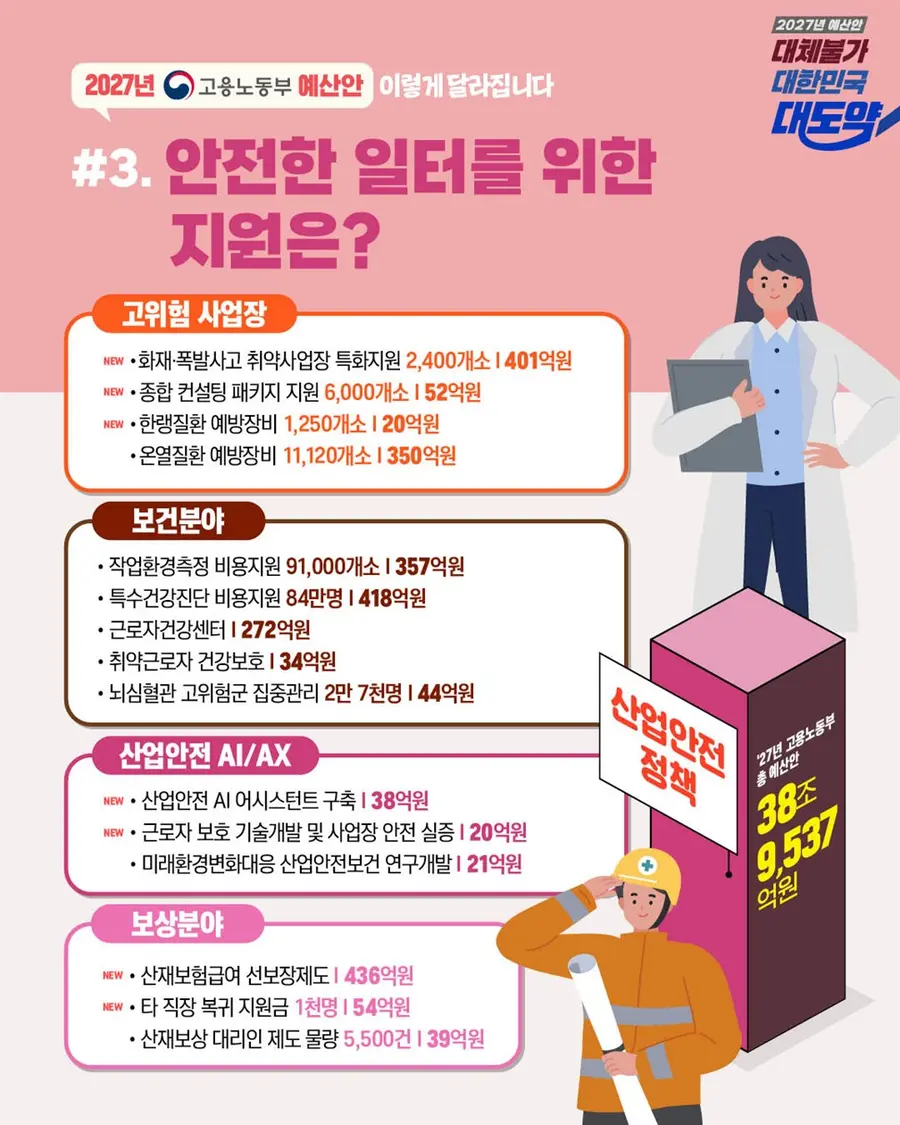 고용노동부 제공