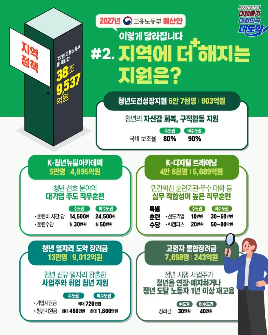 고용노동부 제공