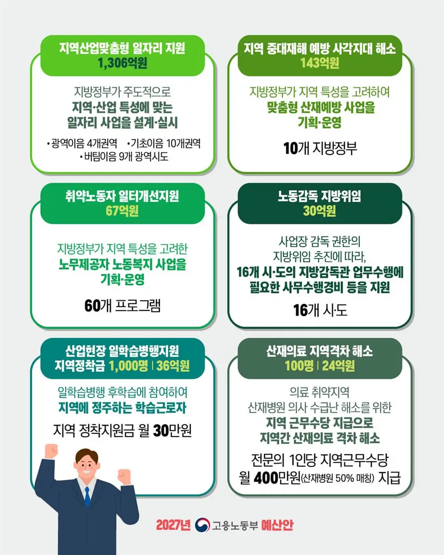 고용노동부 제공