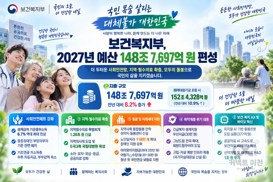 내용 보건복지부 제공 / 이미지 Generated by AI