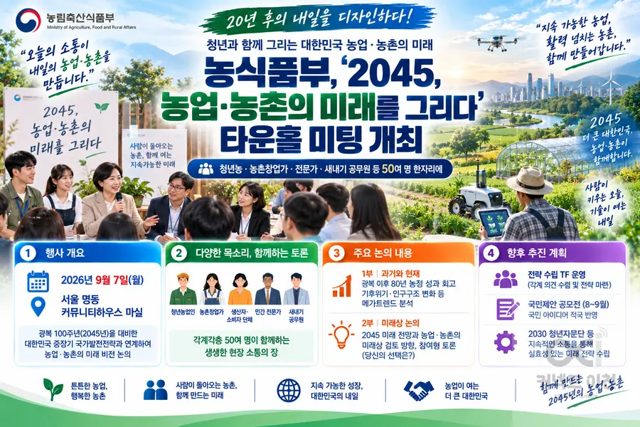 내용 농림축산식품부 제공 / 이미지 Generated by AI